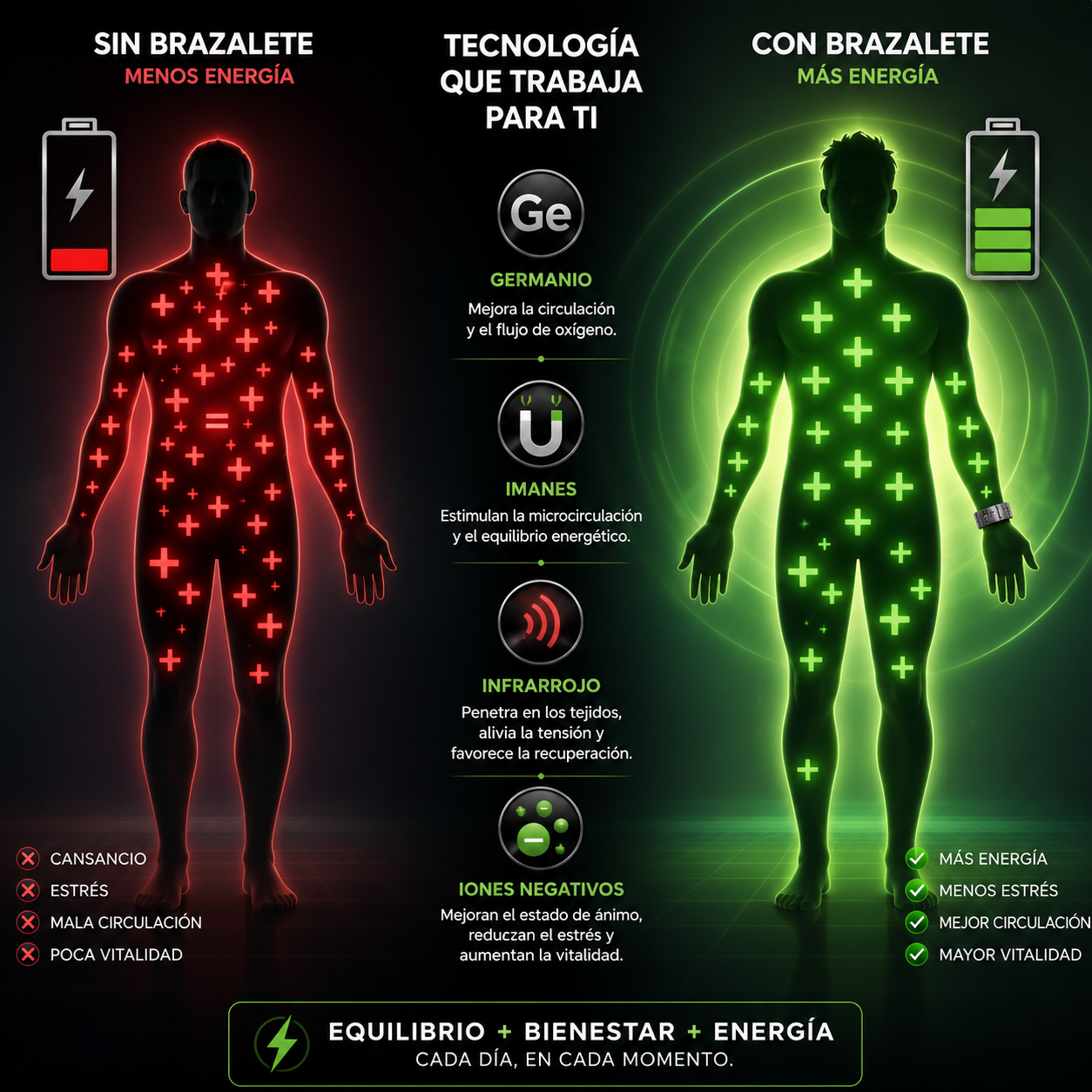 BRAZALETE DE TERAPIA MAGNÉTICA MULTIBENEFICIOS.